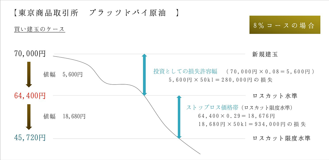 ロスカットルールの考え方